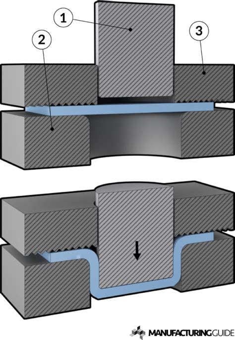 what is stretch forming